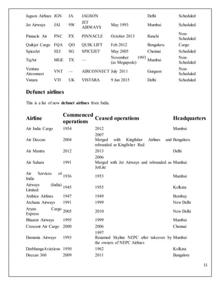 11
Jagson Airlines JGN JA JAGSON Delhi Scheduled
Jet Airways JAI 9W
JET
AIRWAYS
May 1993 Mumbai Scheduled
Pinnacle Air PNC PX PINNACLE October 2013 Ranchi
Non-
Scheduled
Quikjet Cargo FQA QO QUIK LIFT Feb 2012 Bengaluru Cargo
SpiceJet SEJ SG SPICEJET May 2005 Chennai Scheduled
TajAir MGE TX —
November 1993
(as Megapode)
Mumbai
Non-
Scheduled
Ventura
Airconnect
VNT — AIRCONNECT July 2011 Gurgaon
Non-
Scheduled
Vistara VTI UK VISTARA 9 Jan 2015 Delhi Scheduled
Defunct airlines
This is a list of now defunct airlines from India.
Airline
Commenced
operations
Ceased operations Headquarters
Air India Cargo 1954 2012 Mumbai
Air Deccan 2004
2007
Merged with Kingfisher Airlines and
rebranded as Kingfisher Red
Bengaluru
Air Mantra 2012 2013 Delhi
Air Sahara 1991
2006
Merged with Jet Airways and rebranded as
JetLite
Mumbai
Air Services of
India
1936 1953 Mumbai
Airways (India)
Limited
1945 1955 Kolkata
Ambica Airlines 1947 1949 Bombay
Archana Airways 1991 1999 New Delhi
Aryan Cargo
Express
2005 2010 New Delhi
Bhaarat Airways 1995 1999 Mumbai
Crescent Air Cargo 2000 2006 Chennai
Damania Airways 1993
1997
Renamed Skyline NEPC after takeover by
the owners of NEPC Airlines
Mumbai
DarbhangaAviations 1950 1962 Kolkata
Deccan 360 2009 2011 Bangalore
 