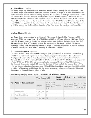 117
Mr.JamesHogan | Director
Mr. James Hogan was appointed as an Additional Director of the Company on 20th November, 2013.
Mr. James Hogan is the President and Chief Executive of Etihad Airways PSJC since September 2006.
He has more than 30 years of travel industry expertise. He is a fellow of the Royal Aeronautical Society
and a former Non-executive Director, member of the Board’s Audit Committee, of Gallaher Plc. In
2010, he served as the Chairman of the Aviation Travel and Tourism Governors at the World Economic
Forum. He currently serves on the Executive Committee of the World Travel and Tourism Council. In
June 2011 he was appointed to the International Air Transport Association (IATA) Board of Governors.
In 2012 he received the CAPA Airline Executive of the Year Award for excellence and leadership.
Mr.JamesRigney | Director
Mr. James Rigney was appointed as an Additional Director on the Board of the Company on 20th
November, 2013. Mr. James Rigney is a Chief Financial Officer of Etihad Airways PSJC since March
2009. Mr. Rigney’s career in aviation has spanned two decades. He joined Etihad Airways from Gulf
Air where he was Head of Corporate Strategy. He is responsible for finance, treasury, information
technology, supply chain and property at Etihad Airways. A chartered accountant, he holds a Bachelor
of Business and an MBA from RMIT University in Melbourne, Australia.
Mr.DineshKumarMittal | Director
Mr. Dinesh Kumar Mittal has done M.Sc in Physics with specialization in Electronics from University
of Allahabad. He has vast experience in various fields ranging from International Trade, Industrial
development Finance, Infrastructure Development to Special Economic Zone. He has served on
Board(s) of Reserve Bank of India, State Bank of India, Exim Bank of India, Life Insurance Corporation
of India IIFCL and IIFCL (UK) and also served as the Managing Director of IL&FS Infrastructure
Development Corporation Limited. He served in the State of Uttar Pradesh Government from 1977 to
1998 and then served as Joint Secretary from 1998 to 2004 and Additional Secretary from 2009 to 2011
in Ministry of Commerce and Industry. He also served as secretary Ministry of Corporate Affairs and
Department of Financial Services ,Govt of india.
Shareholding belonging to the category : "Promoter and Promoter Group"
No. Name of the Shareholder
Total Shares held
Shares pledged or otherwise
encumbered
Number
As a % of
grand total
(A) + (B) +
(C)
Number
% of Total
shares held
As a % of
grand total
(A) + (B) + (C)
1 NareshGoyal 57,933,665 51 - - -
2 Anita NareshGoyal 1,000 0 - - -
Total 57,934,665 51 - - -
 