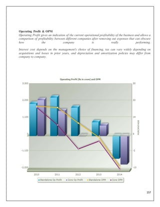 157
Operating Profit & OPM
Operating Profit gives an indication of the current operational profitability of the business and allows a
comparison of profitability between different companies after removing out expenses that can obscure
how the company is really performing.
Interest cost depends on the management's choice of financing, tax can vary widely depending on
acquisitions and losses in prior years, and depreciation and amortization policies may differ from
company to company.
 