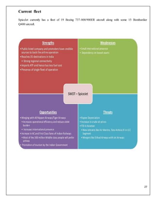 27
Current fleet
SpiceJet currently has a fleet of 19 Boeing 737-800/900ER aircraft along with some 15 Bombardier
Q400 aircraft.
 