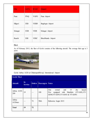 36
City IATA ICAO Airport
Pune PNQ VAPO Pune Airport
Siliguri IXB VEBD Bagdogra Airport
Srinagar SXR VISR Srinagar Airport
Ranchi IXR VERC BirsaMunda Airport
Fleet
As of February 2015, the fleet of GoAir consists of the following aircraft. The average fleet age is 3
years.
GoAir Airbus A320 at ChhatrapatiShivaji International Airport
GoAir Fleet
Aircraft
In
Service
Orders Passengers Notes
Airbus A320-
200
19 — 180
One owned and 15 dry leased
Five equipped with Sharklets (VT-GOL,VT-
GOM,VT-GON,VT-GOO & VT-GOP)
Airbus
A320neo
— 72 TBA Deliveries begin 2015
Total 19 72
 