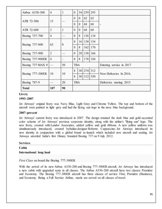 45
Airbus A330-300 4 1 0 34 259 293
ATR 72-500 15 —
0 0 62 62
-0 0 68 68
ATR 72-600 3 1 0 0 68 68
Boeing 737-700 4 — 0 8 126 134
Boeing 737-800 62 8
0 16 138 154
0 8 162 170
Boeing 737-900 2 — 0 28 138 166
Boeing 737-900ER 4 – 0 8 178 184
Boeing 737 MAX 8 — 50 TBA Entering service in 2017
Boeing 777-300ER 10 10
8 30 274 312
New Deliveries In 2016.
8 30 312 350
Boeing 787-9 — 20 TBA Deliveries starting 2015
Total 107 90
Livery
1993–2007
Jet Airways' original livery was Navy Blue, Light Grey and Chrome Yellow. The top and bottom of the
aircraft were painted in light grey and had the flying sun logo in the navy blue background.
2007–present
Jet Airways' current livery was introduced in 2007. The design retained the dark blue and gold-accented
color scheme of Jet Airways' previous corporate identity, along with the airline's "flying sun" logo. The
new livery, created with Landor Associates, added yellow and gold ribbons. A new yellow uniform was
simultaneously introduced, created byItalian designer Roberto Cappuccino. Jet Airways introduced its
new identity in conjunction with a global brand re-launch which included new aircraft and seating. Jet
Airways unveiled India's first Disney branded Boeing 737 on 9 July 2012.
Services
Cabin
International long haul
First Class on board the Boeing 777-300ER
With the arrival of its new Airbus A330-200 and Boeing 777-300ER aircraft, Jet Airways has introduced
a new cabin with upgraded seats in all classes. The Airbus A330-200 aircraft have two classes: Première
and Economy. The Boeing 777-300ER aircraft has three classes of service: First, Première (Business),
and Economy. Being a Full Service Airline, meals are served on all classes of travel.
 