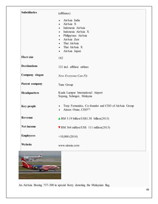49
Subsidiaries (affiliates)
 AirAsia India
 AirAsia X
 Indonesia AirAsia
 Indonesia AirAsia X
 Philippines AirAsia
 AirAsia Zest
 Thai AirAsia
 Thai AirAsia X
 AirAsia Japan
Fleet size 182
Destinations 121 incl. affiliate airlines
Company slogan Now Everyone Can Fly
Parent company Tune Group
Headquarters Kuala Lumpur International Airport
Sepang, Selangor, Malaysia
Key people  Tony Fernandes, Co-founder and CEO of AirAsia Group
 Aireen Omar, CEO[2]
Revenue RM 5.19 billion/US$1.58 billion(2013)
Net income RM 364 million/US$ 111 million(2013)
Employees +10,000 (2014)
Website www.airasia.com
An AirAsia Boeing 737-300 in special livery denoting the Malaysian flag.
 