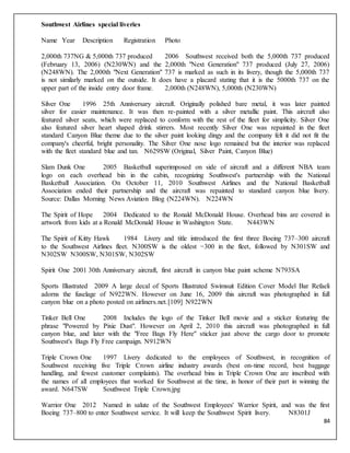 84
Southwest Airlines special liveries
Name Year Description Registration Photo
2,000th 737NG & 5,000th 737 produced 2006 Southwest received both the 5,000th 737 produced
(February 13, 2006) (N230WN) and the 2,000th "Next Generation" 737 produced (July 27, 2006)
(N248WN). The 2,000th "Next Generation" 737 is marked as such in its livery, though the 5,000th 737
is not similarly marked on the outside. It does have a placard stating that it is the 5000th 737 on the
upper part of the inside entry door frame. 2,000th (N248WN), 5,000th (N230WN)
Silver One 1996 25th Anniversary aircraft. Originally polished bare metal, it was later painted
silver for easier maintenance. It was then re-painted with a silver metallic paint. This aircraft also
featured silver seats, which were replaced to conform with the rest of the fleet for simplicity. Silver One
also featured silver heart shaped drink stirrers. Most recently Silver One was repainted in the fleet
standard Canyon Blue theme due to the silver paint looking dingy and the company felt it did not fit the
company's cheerful, bright personality. The Silver One nose logo remained but the interior was replaced
with the fleet standard blue and tan. N629SW (Original, Silver Paint, Canyon Blue)
Slam Dunk One 2005 Basketball superimposed on side of aircraft and a different NBA team
logo on each overhead bin in the cabin, recognizing Southwest's partnership with the National
Basketball Association. On October 11, 2010 Southwest Airlines and the National Basketball
Association ended their partnership and the aircraft was repainted to standard canyon blue livery.
Source: Dallas Morning News Aviation Blog (N224WN). N224WN
The Spirit of Hope 2004 Dedicated to the Ronald McDonald House. Overhead bins are covered in
artwork from kids at a Ronald McDonald House in Washington State. N443WN
The Spirit of Kitty Hawk 1984 Livery and title introduced the first three Boeing 737–300 aircraft
to the Southwest Airlines fleet. N300SW is the oldest −300 in the fleet, followed by N301SW and
N302SW N300SW, N301SW, N302SW
Spirit One 2001 30th Anniversary aircraft, first aircraft in canyon blue paint scheme N793SA
Sports Illustrated 2009 A large decal of Sports Illustrated Swimsuit Edition Cover Model Bar Refaeli
adorns the fuselage of N922WN. However on June 16, 2009 this aircraft was photographed in full
canyon blue on a photo posted on airliners.net.[109] N922WN
Tinker Bell One 2008 Includes the logo of the Tinker Bell movie and a sticker featuring the
phrase "Powered by Pixie Dust". However on April 2, 2010 this aircraft was photographed in full
canyon blue, and later with the "Free Bags Fly Here" sticker just above the cargo door to promote
Southwest's Bags Fly Free campaign. N912WN
Triple Crown One 1997 Livery dedicated to the employees of Southwest, in recognition of
Southwest receiving five Triple Crown airline industry awards (best on-time record, best baggage
handling, and fewest customer complaints). The overhead bins in Triple Crown One are inscribed with
the names of all employees that worked for Southwest at the time, in honor of their part in winning the
award. N647SW Southwest Triple Crown.jpg
Warrior One 2012 Named in salute of the Southwest Employees' Warrior Spirit, and was the first
Boeing 737–800 to enter Southwest service. It will keep the Southwest Spirit livery. N8301J
 