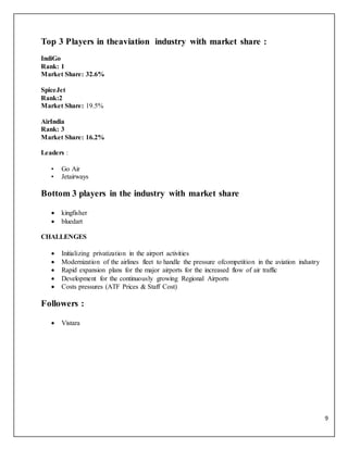 9
Top 3 Players in theaviation industry with market share :
IndiGo
Rank: 1
Market Share: 32.6%
SpiceJet
Rank:2
Market Share: 19.5%
AirIndia
Rank: 3
Market Share: 16.2%
Leaders :
• Go Air
• Jetairways
Bottom 3 players in the industry with market share
 kingfisher
 bluedart
CHALLENGES
 Initializing privatization in the airport activities
 Modernization of the airlines fleet to handle the pressure ofcompetition in the aviation industry
 Rapid expansion plans for the major airports for the increased flow of air traffic
 Development for the continuously growing Regional Airports
 Costs pressures (ATF Prices & Staff Cost)
Followers :
 Vistara
 