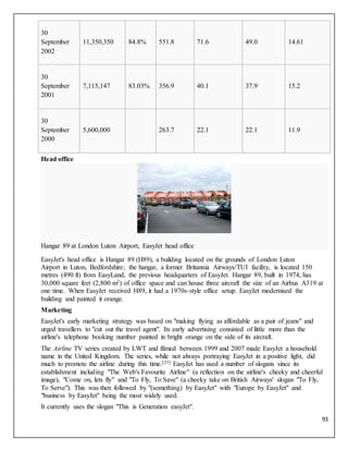 93
30
September
2002
11,350,350 84.8% 551.8 71.6 49.0 14.61
30
September
2001
7,115,147 83.03% 356.9 40.1 37.9 15.2
30
September
2000
5,600,000 263.7 22.1 22.1 11.9
Head office
Hangar 89 at London Luton Airport, EasyJet head office
EasyJet's head office is Hangar 89 (H89), a building located on the grounds of London Luton
Airport in Luton, Bedfordshire; the hangar, a former Britannia Airways/TUI facility, is located 150
metres (490 ft) from EasyLand, the previous headquarters of EasyJet. Hangar 89, built in 1974, has
30,000 square feet (2,800 m2) of office space and can house three aircraft the size of an Airbus A319 at
one time. When EasyJet received H89, it had a 1970s-style office setup. EasyJet modernised the
building and painted it orange.
Marketing
EasyJet's early marketing strategy was based on "making flying as affordable as a pair of jeans" and
urged travellers to "cut out the travel agent". Its early advertising consisted of little more than the
airline's telephone booking number painted in bright orange on the side of its aircraft.
The Airline TV series created by LWT and filmed between 1999 and 2007 made EasyJet a household
name in the United Kingdom. The series, while not always portraying EasyJet in a positive light, did
much to promote the airline during this time.[35] EasyJet has used a number of slogans since its
establishment including "The Web's Favourite Airline" (a reflection on the airline's cheeky and cheerful
image), "Come on, lets fly" and "To Fly, To Save" (a cheeky take on British Airways' slogan "To Fly,
To Serve"). This was then followed by "(something) by EasyJet" with "Europe by EasyJet" and
"business by EasyJet" being the most widely used.
It currently uses the slogan "This is Generation easyJet".
 