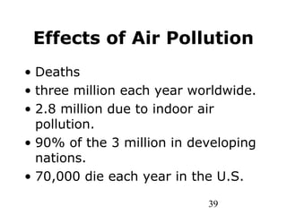39
Effects of Air Pollution
• Deaths
• three million each year worldwide.
• 2.8 million due to indoor air
pollution.
• 90% of the 3 million in developing
nations.
• 70,000 die each year in the U.S.
 
