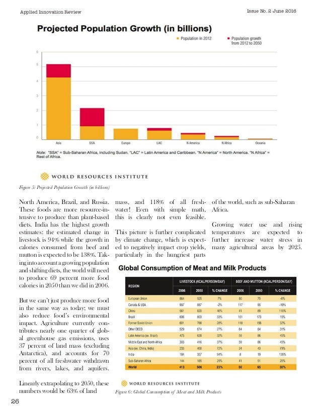 The Market for Sustainable Meat Alternatives and the 38 Billion Sub…