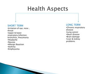 SHORT TERM
•Irritation of eye, nose ,
throat
•Upper & lower
respiratory Infection:
bronchitis, Pneumonia
•Headache
•Nausea
•Allergic Reaction
•Asthma
•Emphysema
LONG TERM
•Chronic respiratory
disease
•Lung cancer
•Heart disease
•Brain damage
•Liver & kidney
problems
 