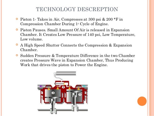 Compressed air powerpoint presentation picture