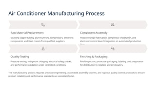 Air Conditioner Manufacturing Plant Setup: Costs, Equipment & Strategy ...