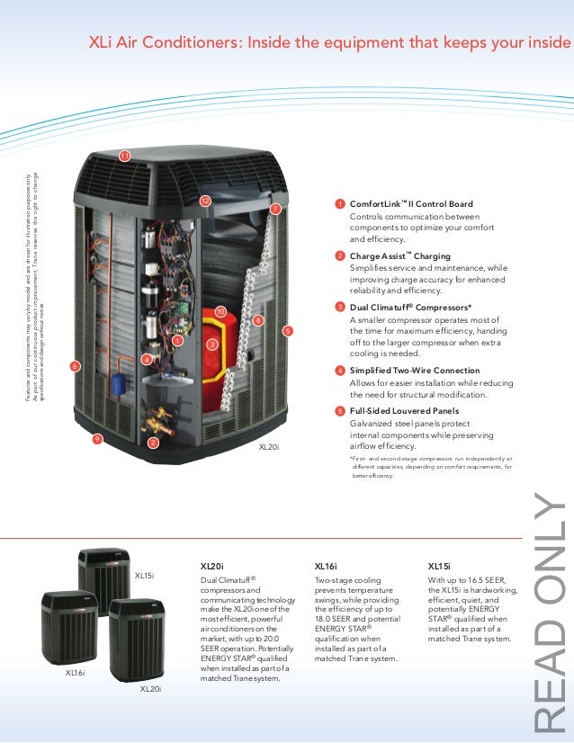 Thornton Heating Services Trane XLi Air Conditioners