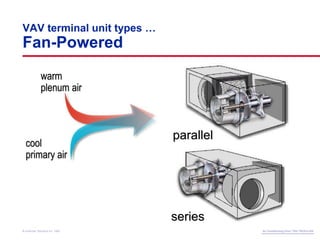 Parallel Vav Air-Conditioning-Fans-VAV-System.pdf