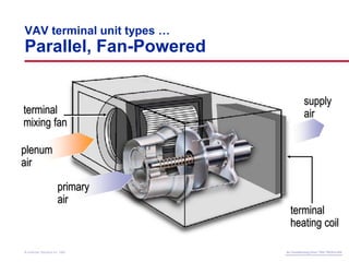 Parallel Vav Air-Conditioning-Fans-VAV-System.pdf