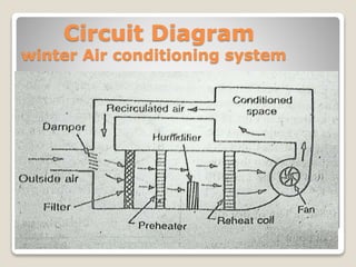Circuit Diagram
winter Air conditioning system
 