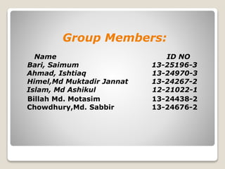 Group Members:
Name ID NO
Bari, Saimum 13-25196-3
Ahmad, Ishtiaq 13-24970-3
Himel,Md Muktadir Jannat 13-24267-2
Islam, Md Ashikul 12-21022-1
Billah Md. Motasim 13-24438-2
Chowdhury,Md. Sabbir 13-24676-2
 