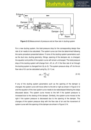 Air-Conditioning And Mechanical Ventilation (ACMV) Systems | PDF