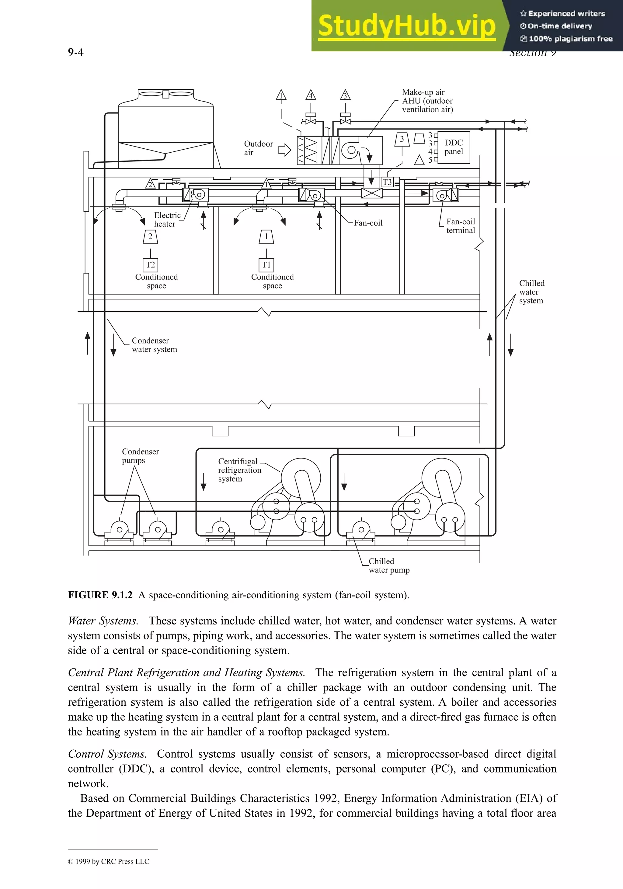Air-Conditioning And Refrigeration. Mechanical Engineering Handbook | PDF