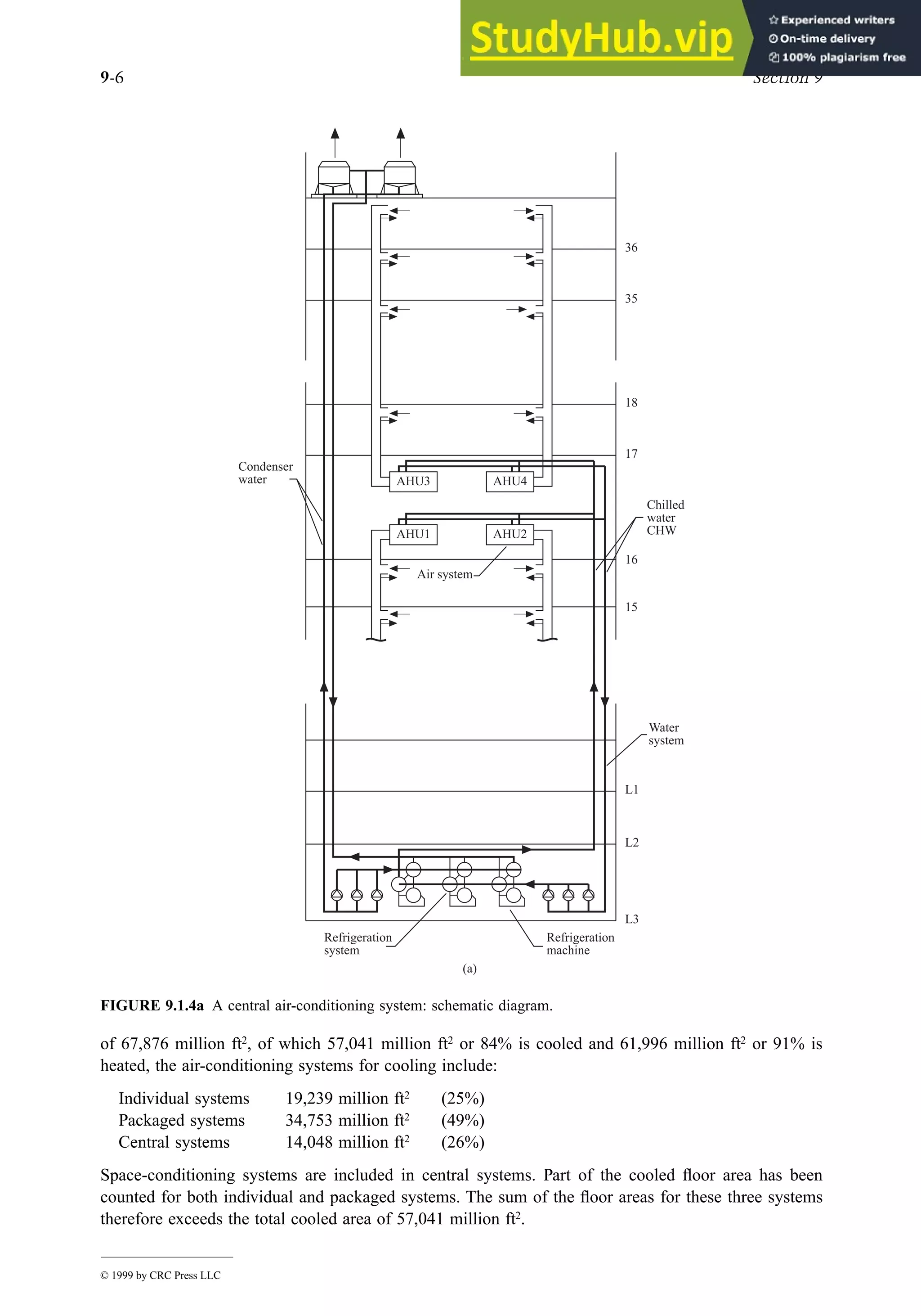 Air Conditioning And Refrigeration Mechanical Engineering Handbook Pdf
