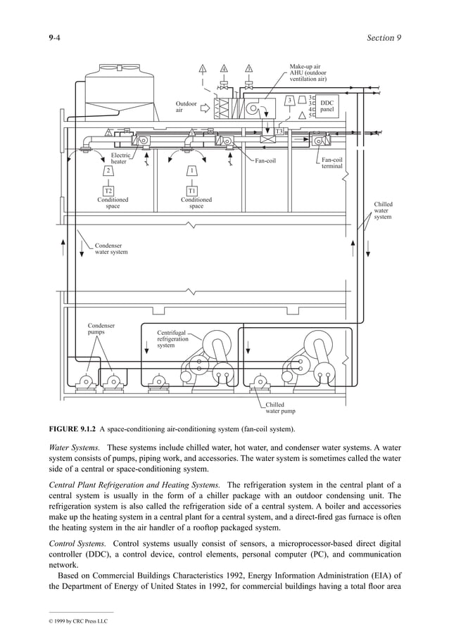 Air conditioning and refrigeration. mechanical engineering handbook | PDF