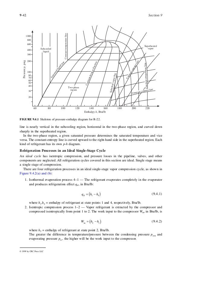 Air conditioning and refrigeration. mechanical engineering handbook