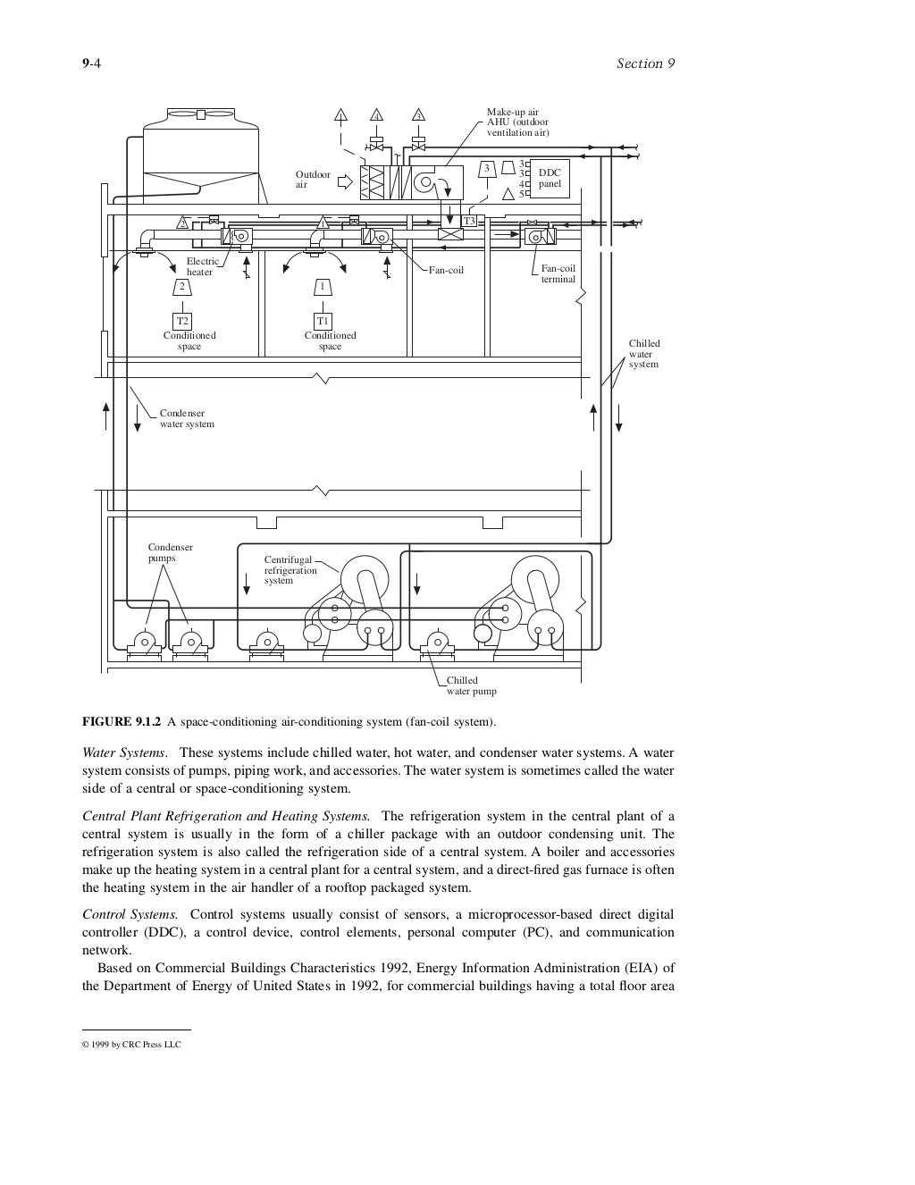 Air conditioning and refrigeration. mechanical engineering handbook