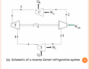 (a). Schematic of a reverse Carnot refrigeration system 10
 