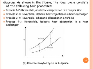 diagram. As shown in the figure, the ideal cycle consists
of the following four processes:
 Process 1-2: Reversible, adiabatic compression in a compressor
 Process 2-3: Reversible, isobaric heat rejection in a heat exchanger
 Process 3-4: Reversible, adiabatic expansion in a turbine
 Process 4-1: Reversible, isobaric heat absorption in a heat
exchanger
(b) Reverse Brayton cycle in T-s plane
15
 