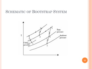 SCHEMATIC OF BOOTSTRAP SYSTEM
33
 