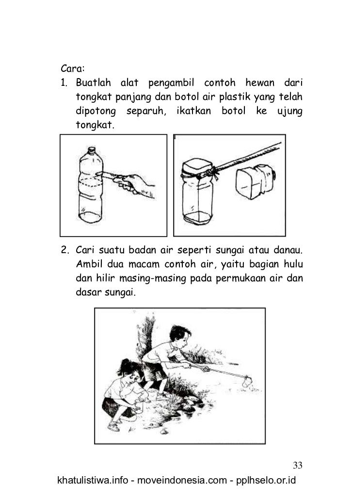 Air dalam Kehidupan Manusia