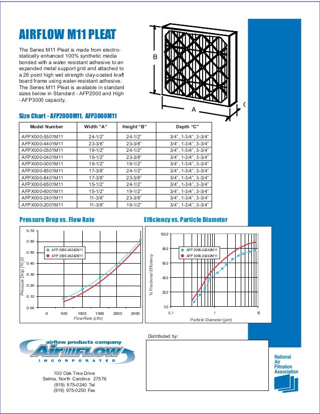 Air Flow MERV 11 High Cap Pleated Air Filters