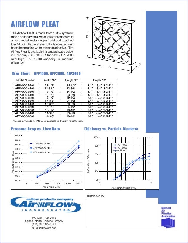 Air Flow MERV 8 High Cap Air Filters