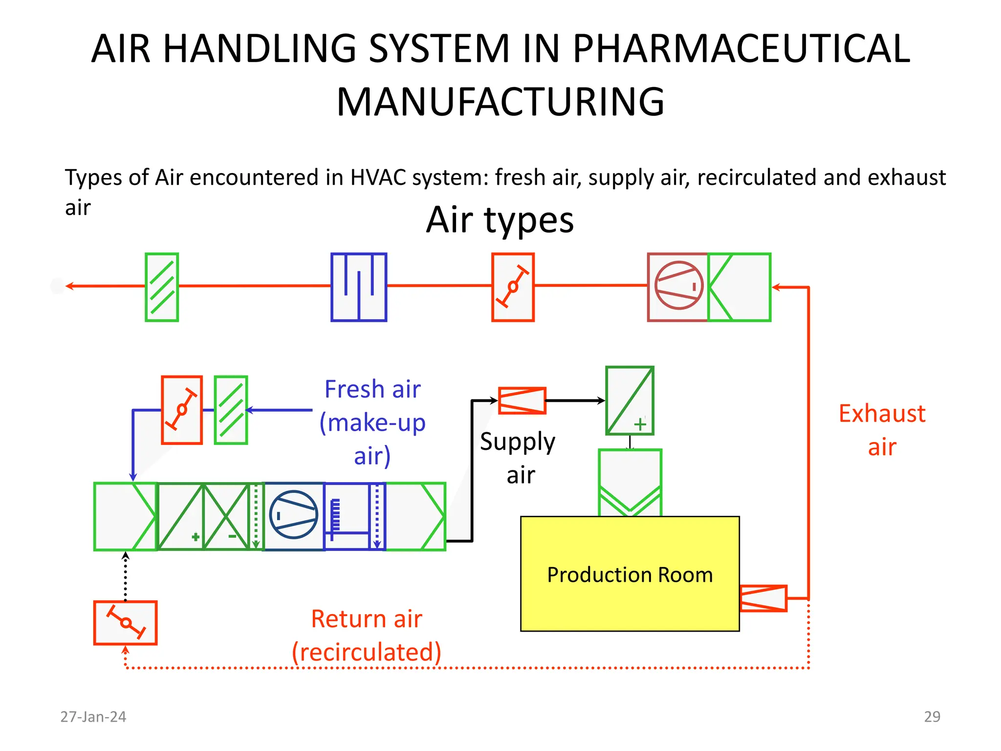 AIR-HANDLING-SYSTEM-IN-PHARMACEUTICAL-MANUFACTURING-_-Pharm-R.A.Binitie ...