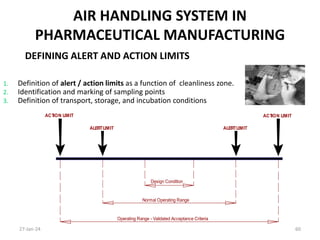AIR-HANDLING-SYSTEM-IN-PHARMACEUTICAL-MANUFACTURING-_-Pharm-R.A.Binitie ...