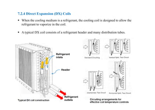 AIR-HANDLING EQUIPMENT AND SYSTEMS-How do they work | PDF