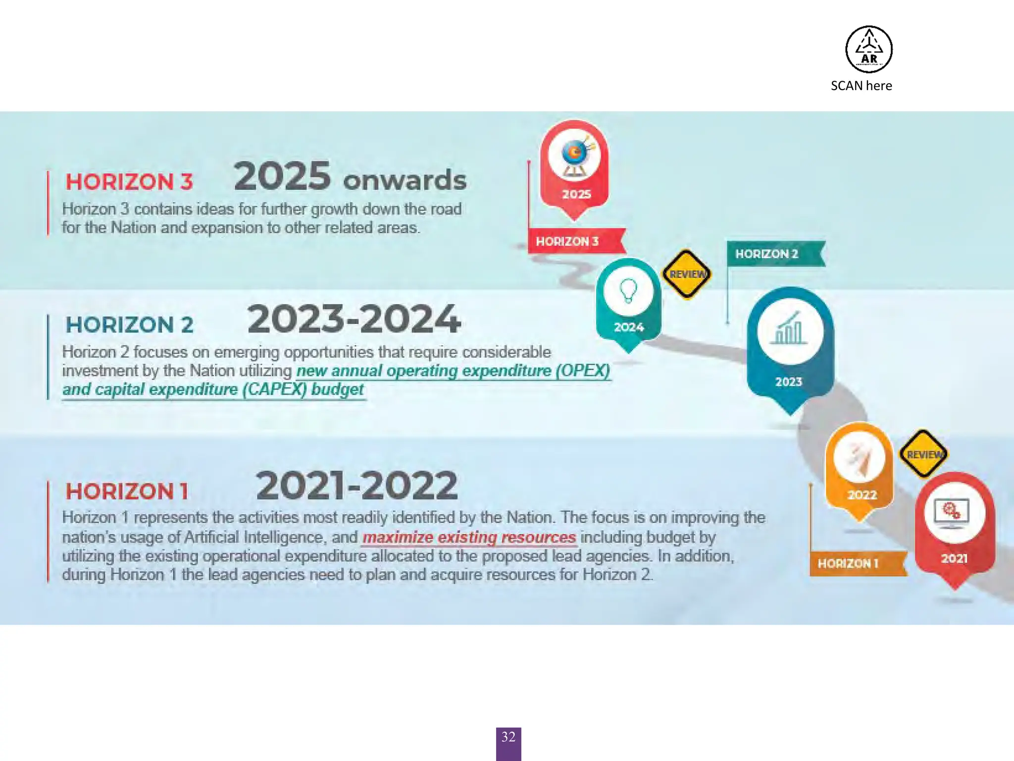 Artificial Intelligence Roadmap 2021-2025 | PPT