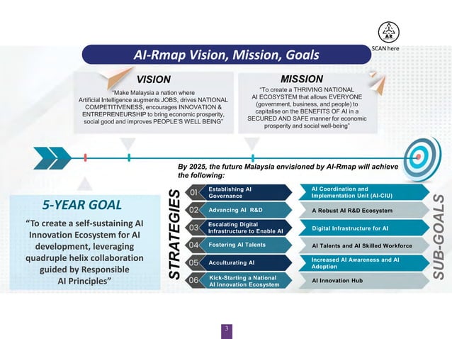 Artificial Intelligence Roadmap 2021-2025 | PPT