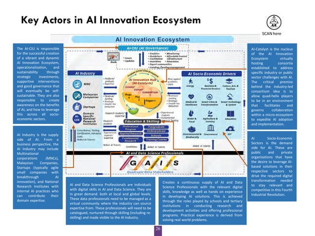 Artificial Intelligence Roadmap 2021-2025 | PPT