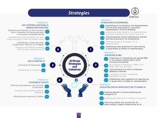 Artificial Intelligence Roadmap 2021-2025 | PDF