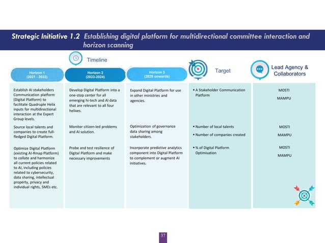 Artificial Intelligence Roadmap 2021-2025 | PPT