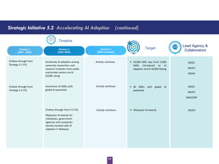 Artificial Intelligence Roadmap 2021-2025 | PDF