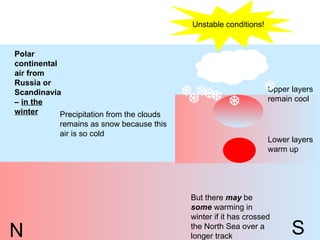 N S Polar continental air from Russia or Scandinavia –  in the winter Lower layers warm up Upper layers remain cool Unstable conditions!        Precipitation from the clouds remains as snow because this air is so cold But there  may  be  some  warming in winter if it has crossed the North Sea over a longer track 
