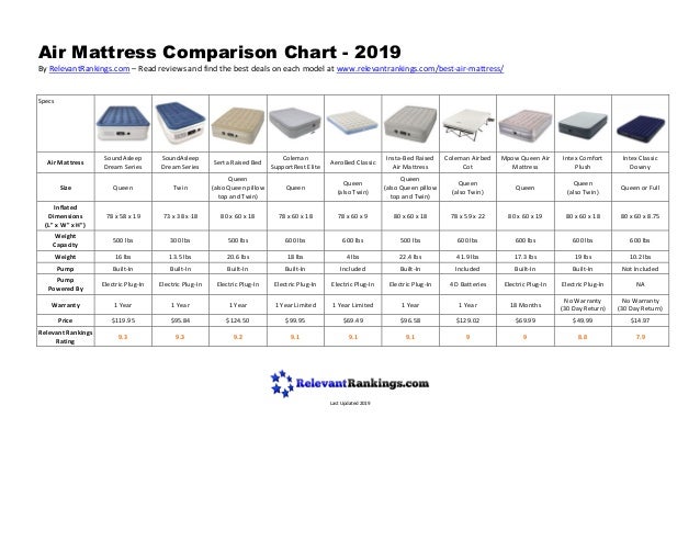 Mattress Model Comparison Chart