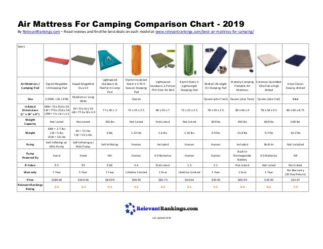 Mattress Comparison Chart