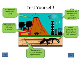 Test Yourself! Which 2 pollutants will burning fossil fuels produce? What pollutant is the car producing? What compound will the electrical storm generate? What gas will the volcano emit? What gas arises from the decay of organic matter? 