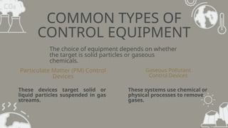 Comprehensive Overview of Air Pollution Control Equipment and ...