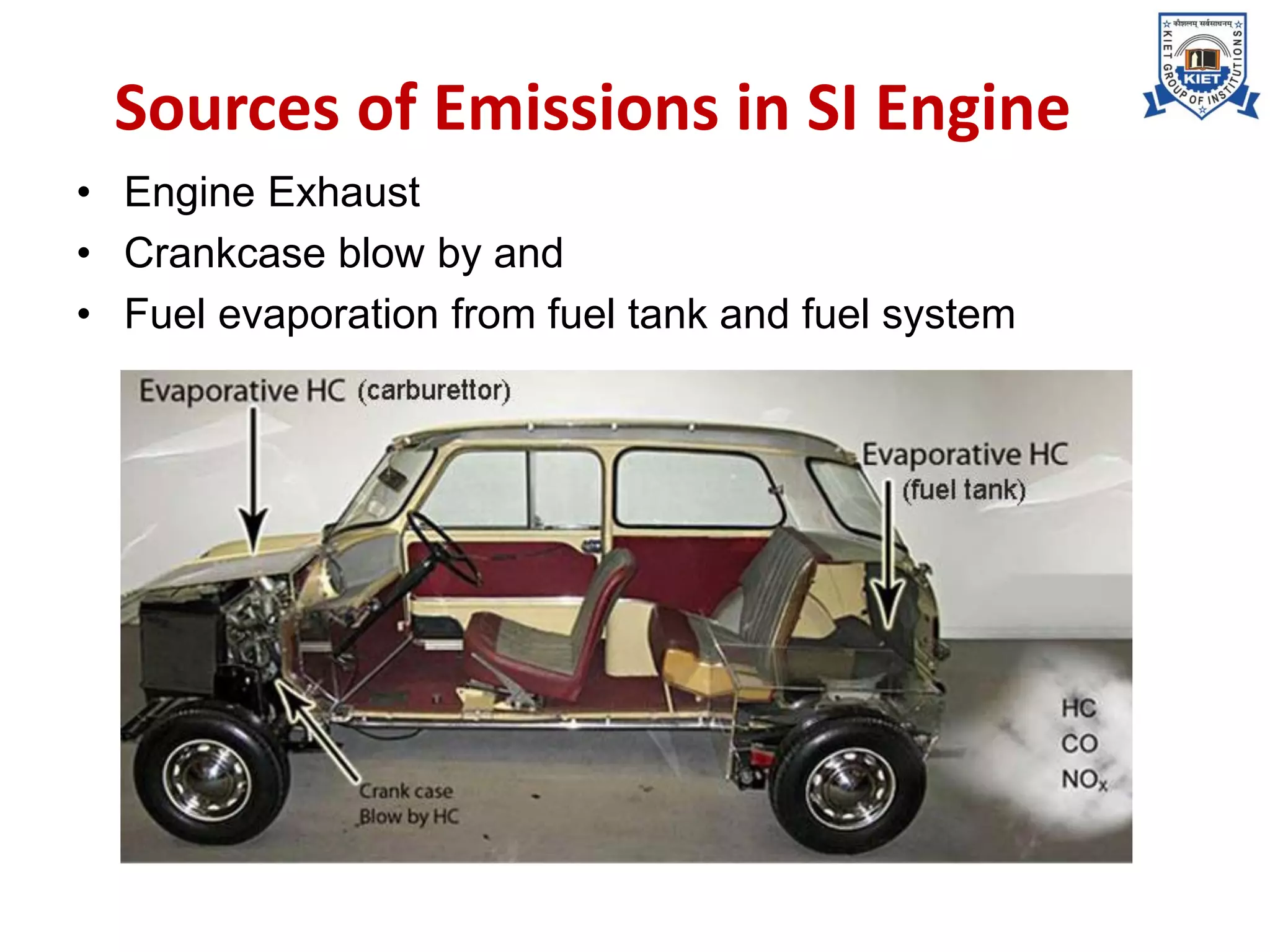 Sources of Emissions in SI Engine
• Engine Exhaust
• Crankcase blow by and
• Fuel evaporation from fuel tank and fuel system
 