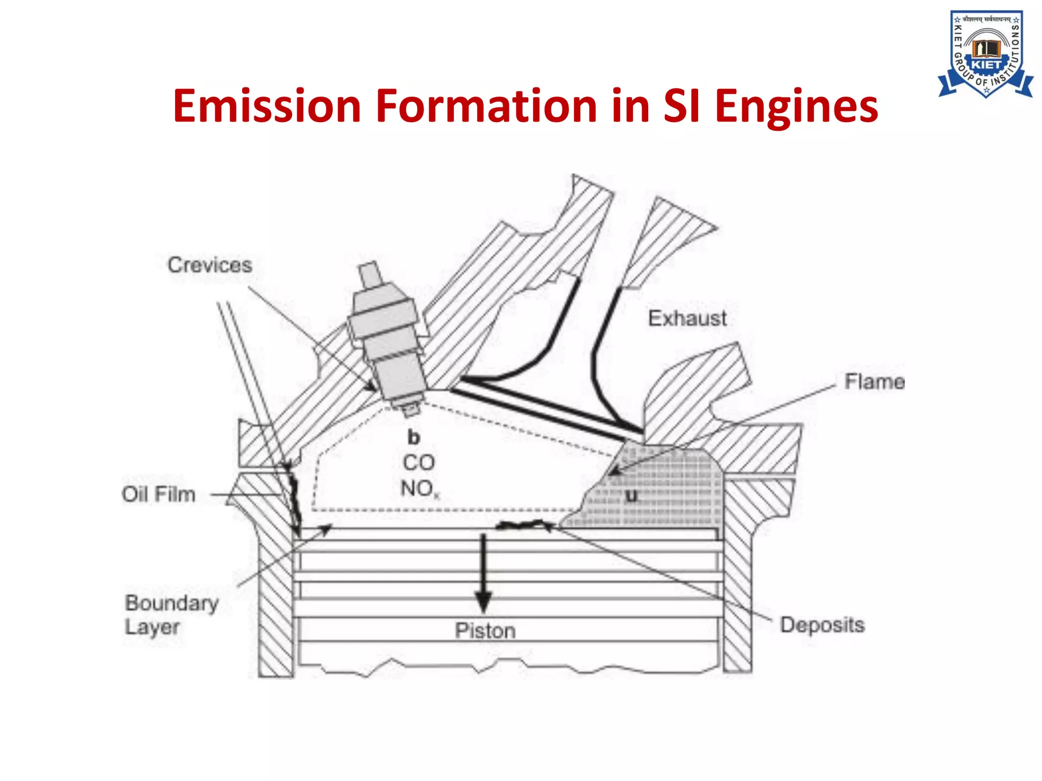Emission Formation in SI Engines
 