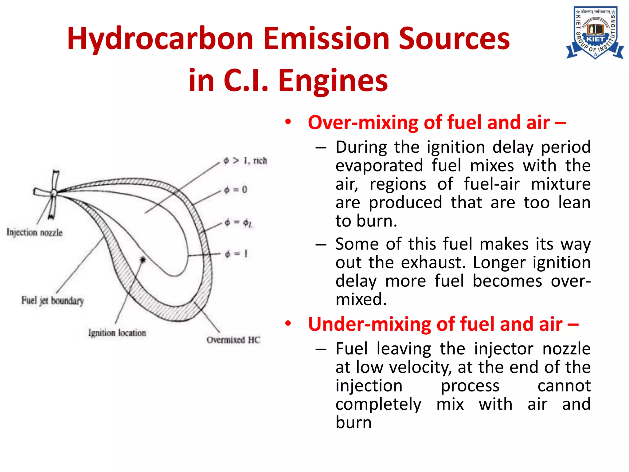 Hydrocarbon Emission Sources
in C.I. Engines
• Over-mixing of fuel and air –
– During the ignition delay period
evaporated fuel mixes with the
air, regions of fuel-air mixture
are produced that are too lean
to burn.
– Some of this fuel makes its way
out the exhaust. Longer ignition
delay more fuel becomes over-
mixed.
• Under-mixing of fuel and air –
– Fuel leaving the injector nozzle
at low velocity, at the end of the
injection process cannot
completely mix with air and
burn
 