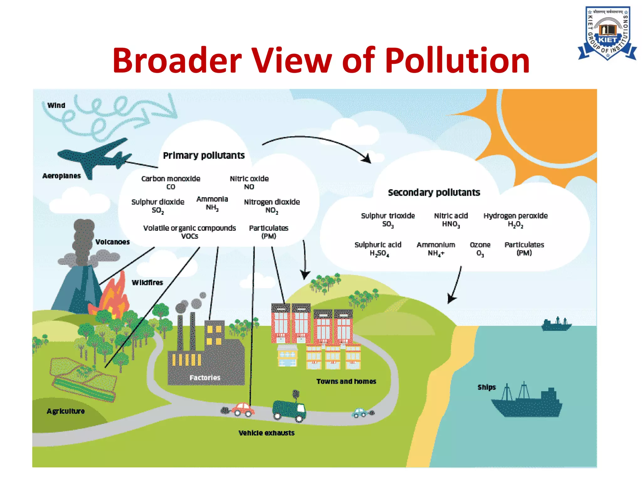 Broader View of Pollution
 